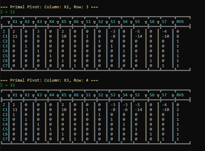 Linear Programming Toolkit